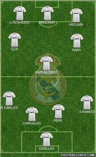 Real Madrid C.F. Formation 2011