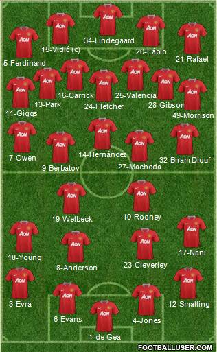 Manchester United Formation 2011