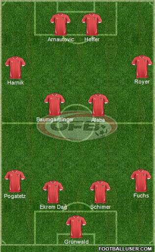 Austria Formation 2011
