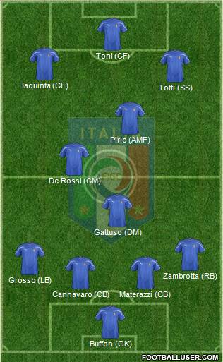 Italy Formation 2011
