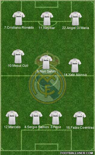 Real Madrid C.F. Formation 2011