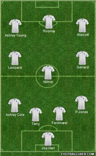 England Formation 2011