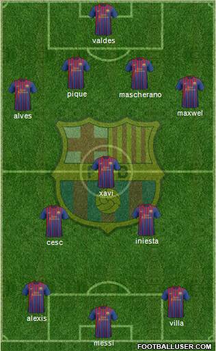 F.C. Barcelona Formation 2011