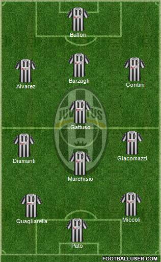Juventus Formation 2011