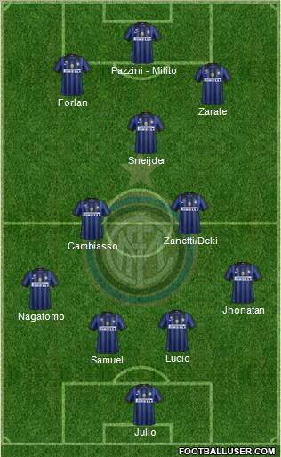 F.C. Internazionale Formation 2011