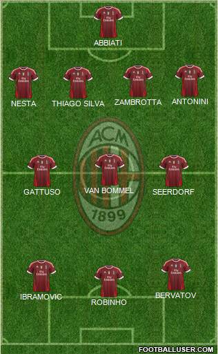 A.C. Milan Formation 2011