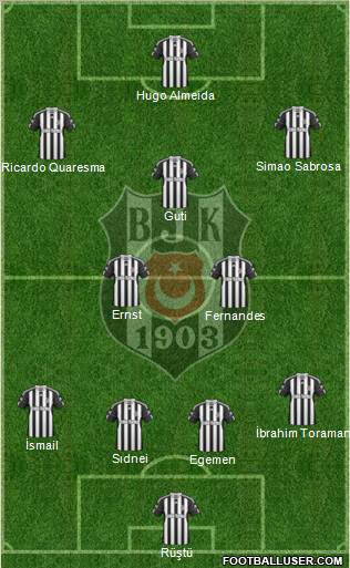 Besiktas JK Formation 2011