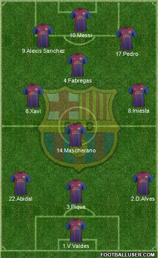 F.C. Barcelona Formation 2011