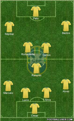Brazil Formation 2011