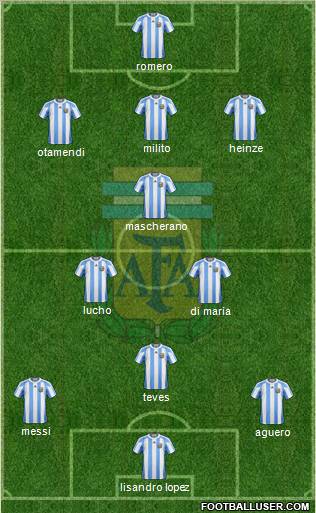 Argentina Formation 2011