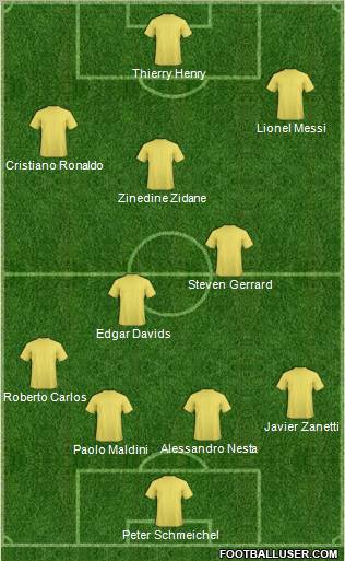 Dream Team Formation 2011