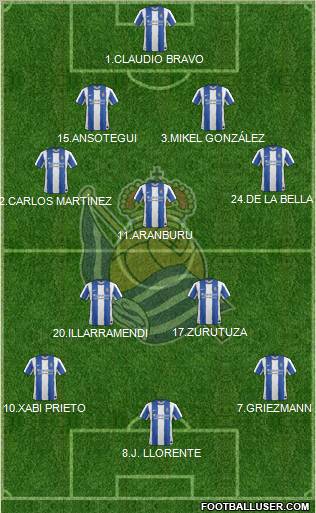 Real Sociedad S.A.D. Formation 2011