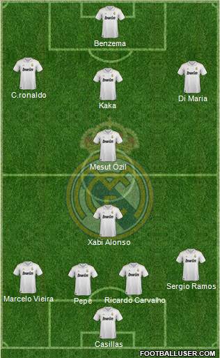Real Madrid C.F. Formation 2011