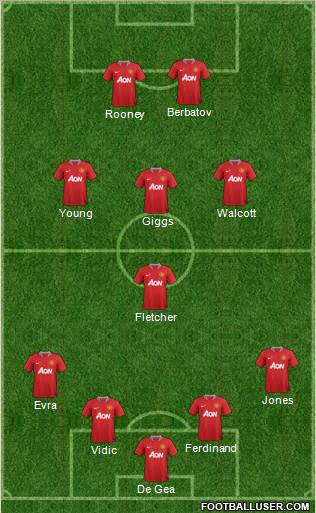 Manchester United Formation 2011