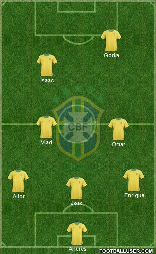 Brazil Formation 2011