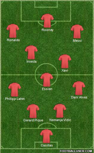 Champions League Team Formation 2011