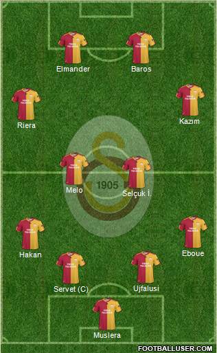 Galatasaray SK Formation 2011