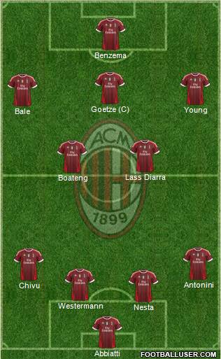 A.C. Milan Formation 2011