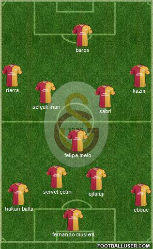 Galatasaray SK Formation 2011