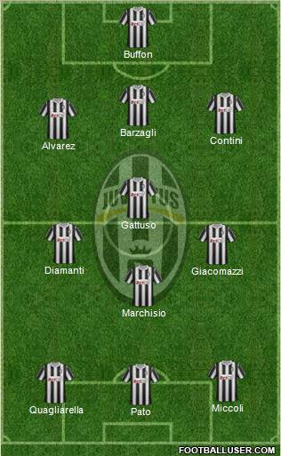 Juventus Formation 2011