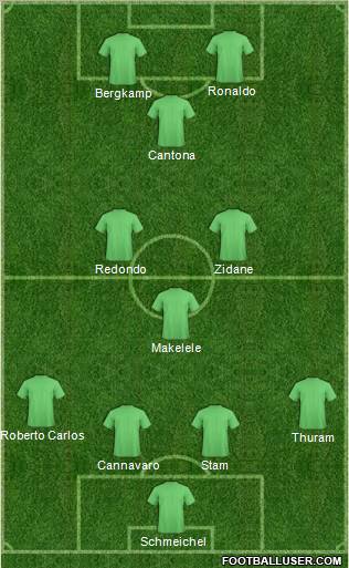 Dream Team Formation 2011