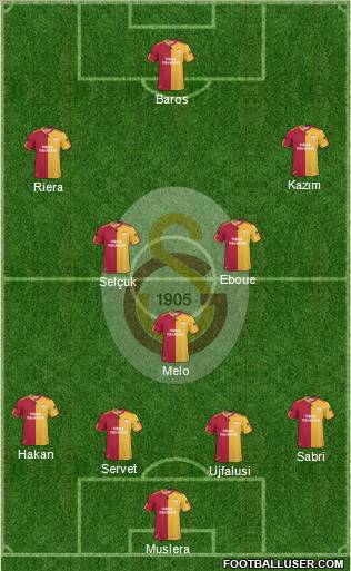 Galatasaray SK Formation 2011