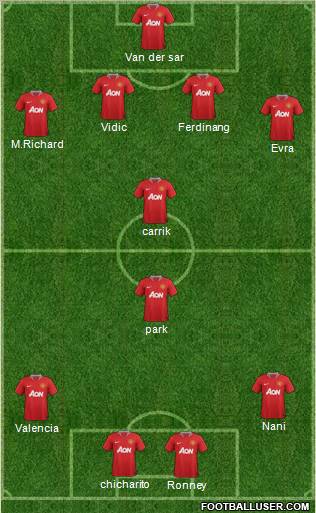 Manchester United Formation 2011