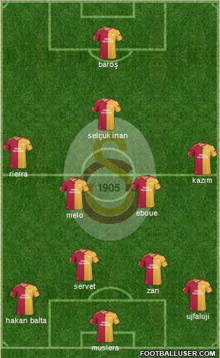 Galatasaray SK Formation 2011