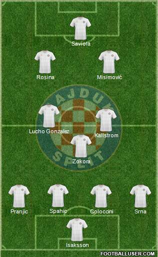 HNK Hajduk Formation 2011