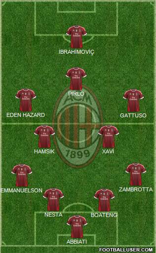 A.C. Milan Formation 2011