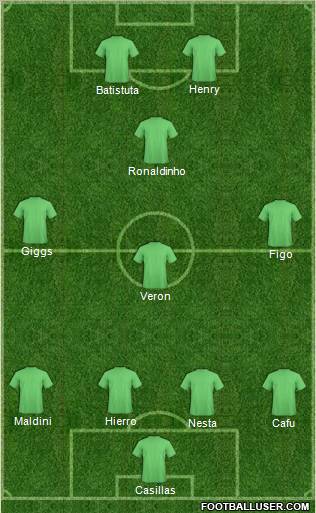 Dream Team Formation 2011