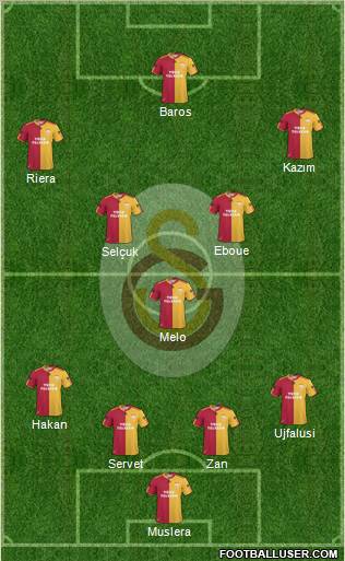 Galatasaray SK Formation 2011