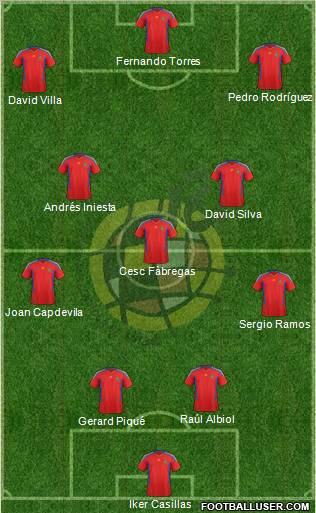 Spain Formation 2011