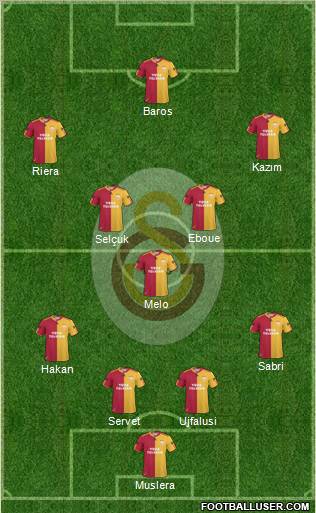 Galatasaray SK Formation 2011