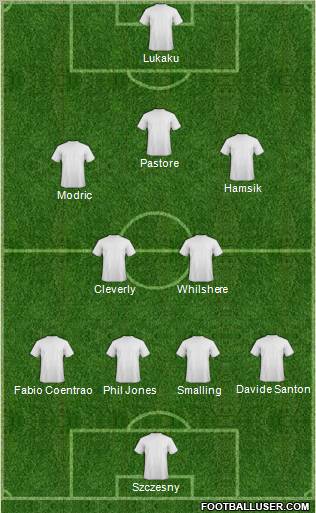 Dream Team Formation 2011