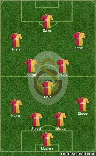 Galatasaray SK Formation 2011