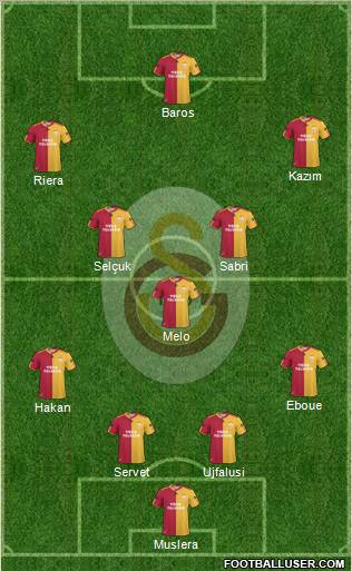 Galatasaray SK Formation 2011