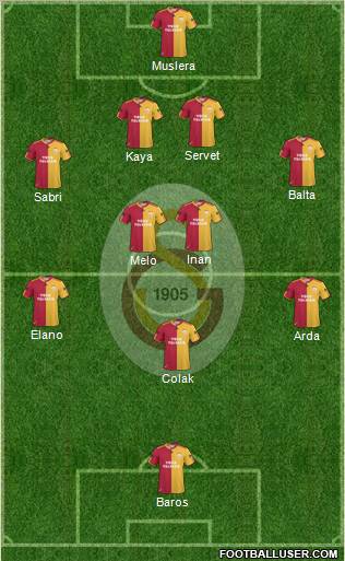 Galatasaray SK Formation 2011
