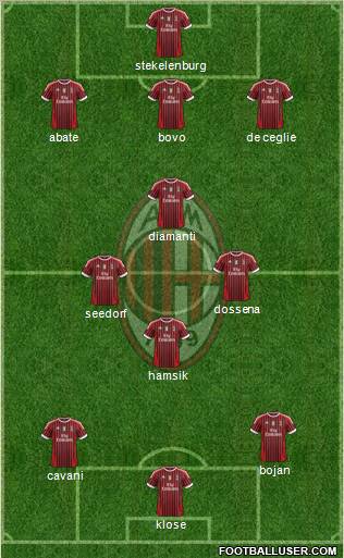 A.C. Milan Formation 2011