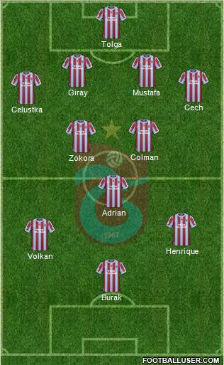 Trabzonspor Formation 2011