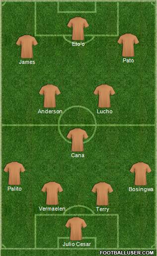 Dream Team Formation 2011