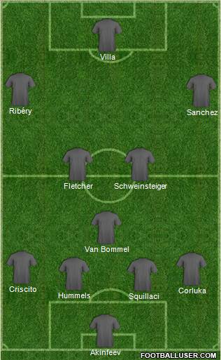 Football Manager Team Formation 2011