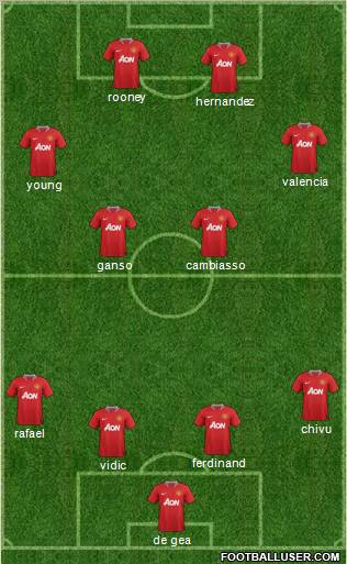 Manchester United Formation 2011