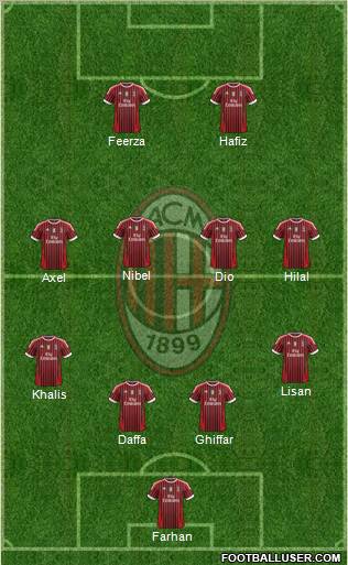 A.C. Milan Formation 2011