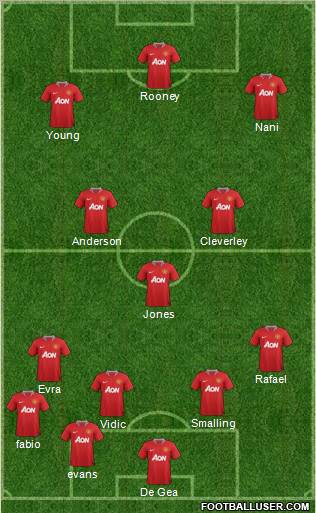 Manchester United Formation 2011