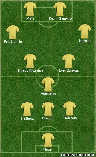 Dream Team Formation 2011