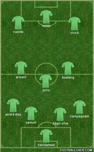 Dream Team Formation 2011
