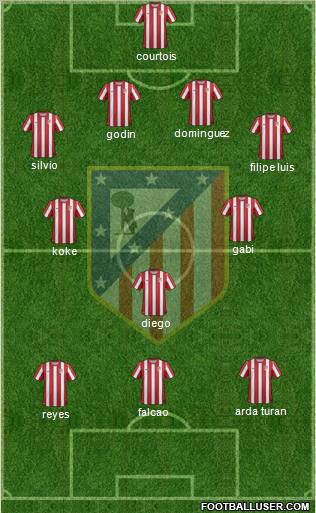 C. Atlético Madrid S.A.D. Formation 2011