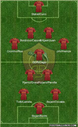 AS Roma Formation 2011