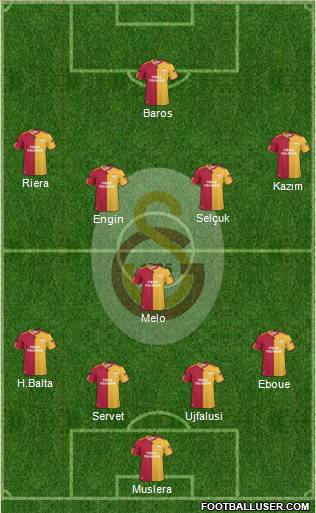 Galatasaray SK Formation 2011